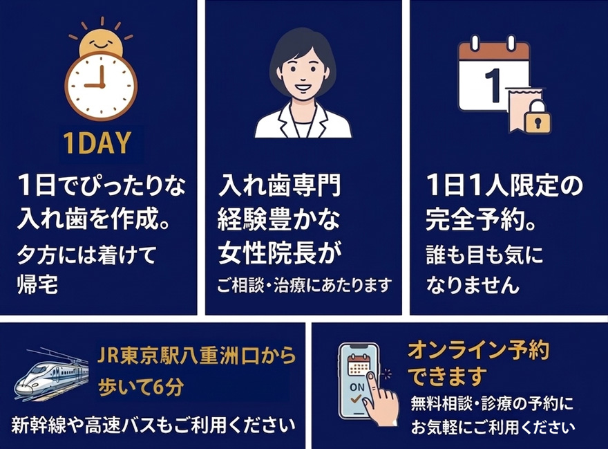 アート歯科4つの魅力 1日でぴったりの入れ歯を作成|入れ歯専門 経験豊かな女性院長が治療|1日1人限定の完全予約|JR東京駅八重洲口から歩ける距離